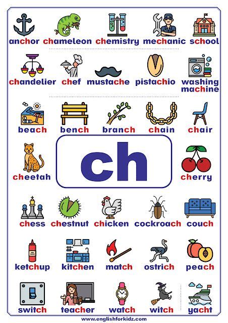 Ch Words Ch Words Phonics For Kids English Phonics