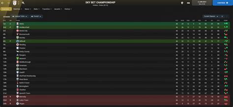 Fm Experiment Old Firm In England Celtic And Rangers In The Premier