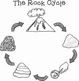Rock Cycle Clipart Rocks Clip Metamorphic Science Rockin Volcanic Minerals Round Collecting Draw Cliparts Preschool Cartoon Teaching Igneous Creative Blank sketch template