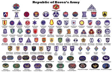 Rok Army Unit Insignia