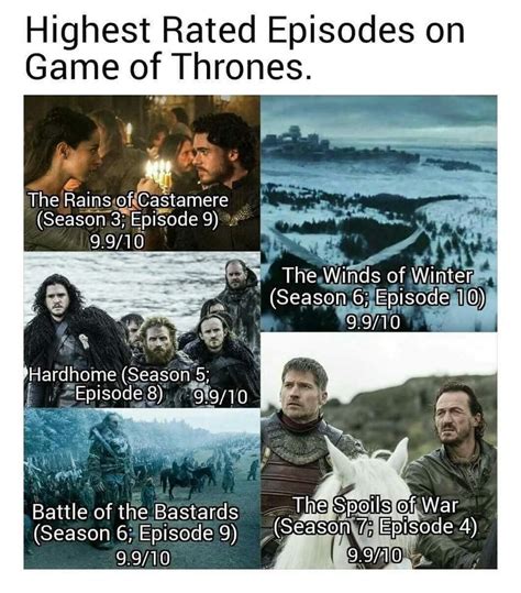 Highest Rated Episodes On Imdb Game Of Thrones Watch Game Of Thrones Game Of Thrones Meme