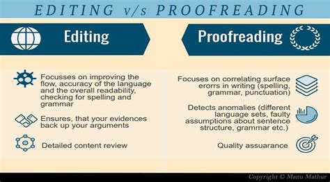 How To Improve Your Proofreading Skills Manu Mathur
