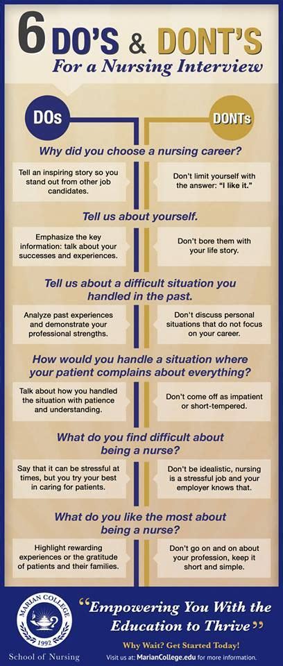 6 do s and don ts for a nursing interview infographic great tips for your nursing interview