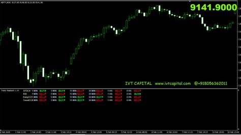 Ivt Trade Assistant Metatrader 4 Indicator Trade Online Ivt Capital