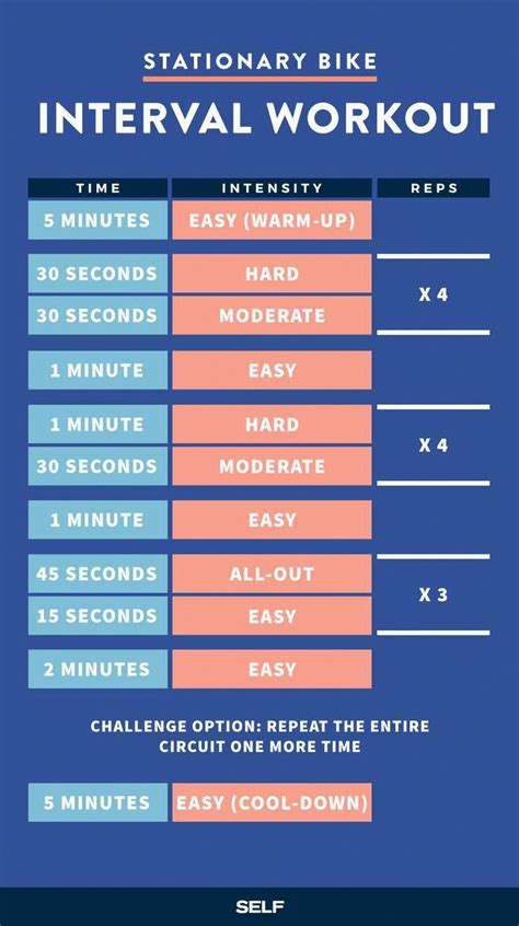 Crush this 20 minute interval workout for stationary bikes  