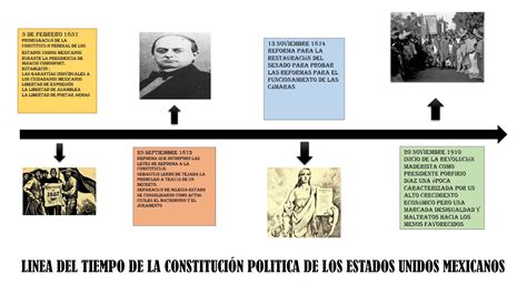 Linea De Tiempo Historia De La Constitucion Politica De Guatemala