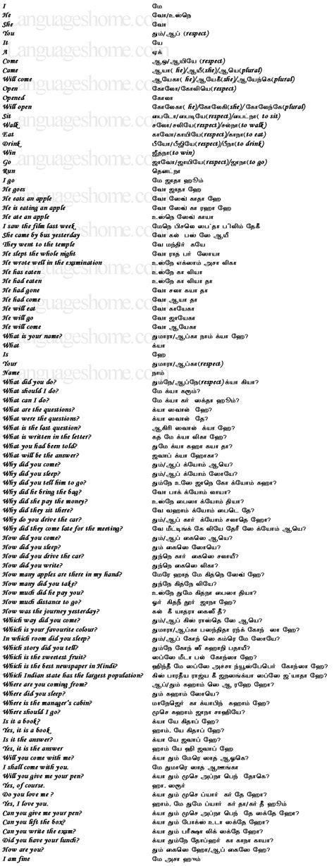Tamil translation (தமிழ் மொழிபெயர்ப்பு) tamil translation is the process of translating english sentence in to tamil language. Learn Hindi through Tamil | Learn hindi, Hindi language ...
