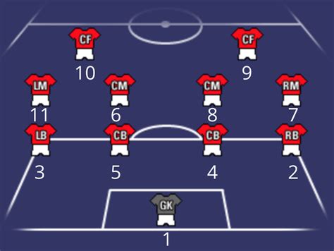 Learn All The Soccer Positions And Their Numbers On The Field