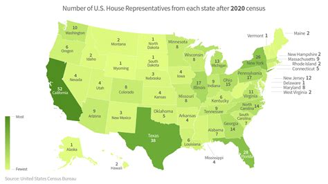 How Does The Us Census Affect Congress Shareamerica