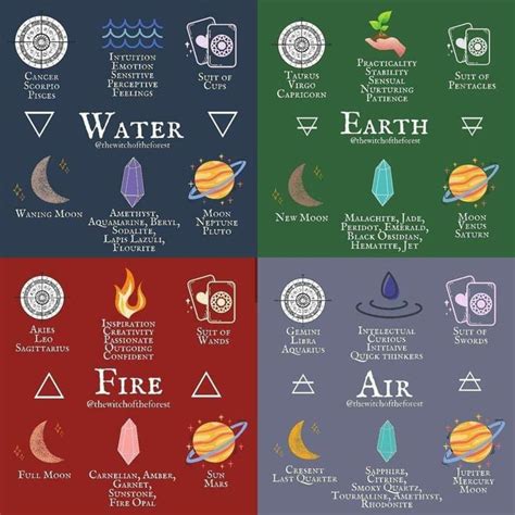 The Four Elements Water Earth Fire Air In 2020 Witchcraft Spell