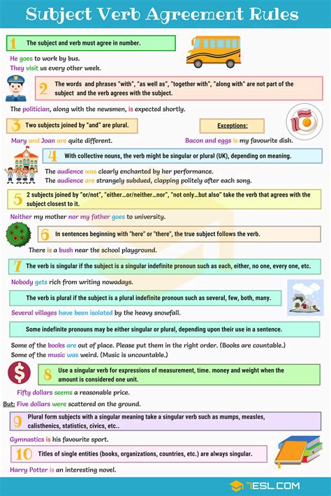 Subject Verb Agreement Rules And Useful Examples 7esl