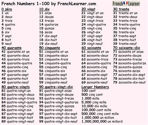 Numbers From 1 To 100 In French Woodward French 10 Best French