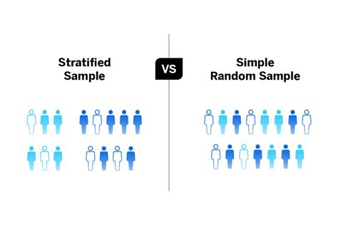Stratified Random Sampling And How To Use It Qualtrics