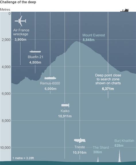 Deep Sea Challenge For Mh370 Search Bbc News