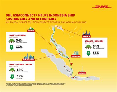 DHL Global Forwarding launches new multimodal service from Indonesia