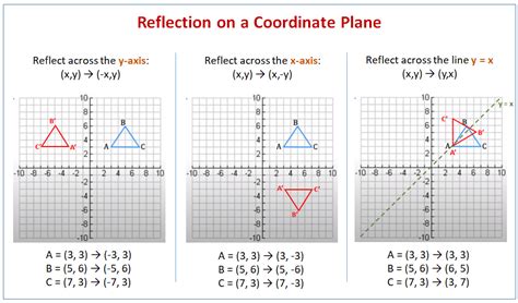 Find The Line Of Reflection Worksheet