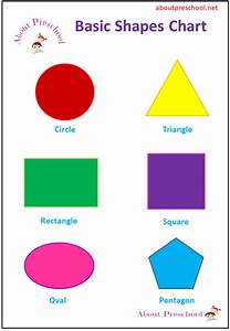 Basic Shapes Shapes Kindergarten Shapes For Kids Shapes Preschool