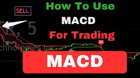 Macd Indicator Trading Strategy For Beginner And Pro Youtube