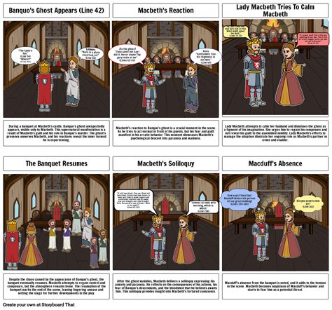 Macbeth Act Scene ComicStrip Storyboard Por F Bcdee