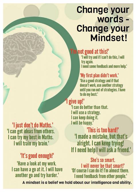 Best Change Your Mindset Ideas Only On Pinterest Change Mindset Positive Mental Health