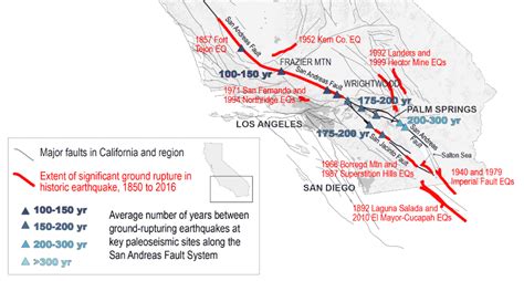 Map Of Faults In Southern California Us Geological Survey
