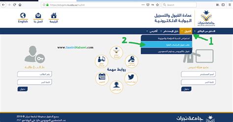 Cara Daftar Online Beasiswa S2 Universitas Najran Arab Saudi Materi