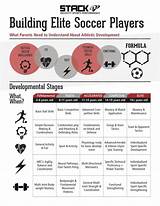 Gym Workouts For Soccer Players Images