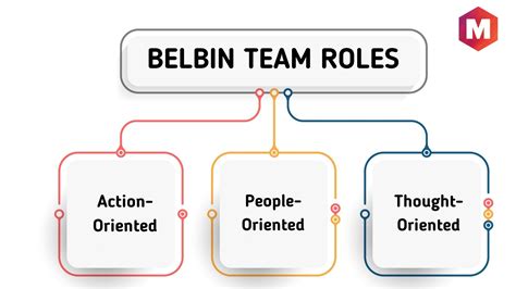Belbin Team Roles Definition And Classifications Marketing91 Hot Sex