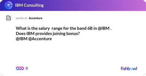 What Is The Salary Range For The Band 6b In Ibm Fishbowl