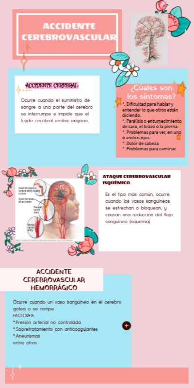 Infograf A Accidente Cerebrovascular
