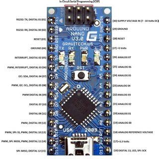 There is one limitation using arduino nano i.e. (PDF) Digital Speedometer using Arduino Board for Formula Student Cars