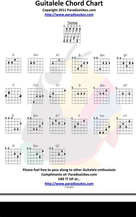 Guitarlelr Chords Guitar Chord Chart Learn Music Music Lessons
