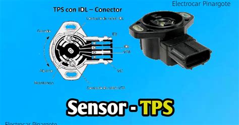 ¿qué Es El Sensor Tps Y Como Funciona Todo Lo Que Necesitas Saber