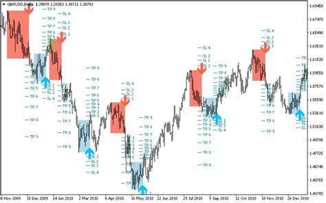 Day Trading Scalping Indicator For Metatrader Mt4mt5