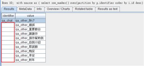 Alberts Blog Postgresql Window Function Rownumber Over