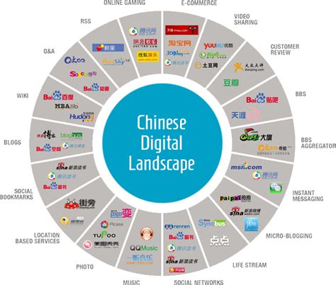 Digital technology could help to ease the burden. China Digital Strategy Full-service Digital Lead Agency ...