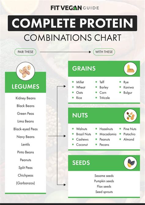 Complete Protein Combinations Chart For Vegans Fit Vegan Guide
