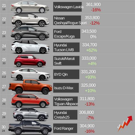 全球最畅销车型前 名丰田独霸 款 parkbbs com