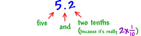 Decimals Cool Math Pre Algebra Help Lessons