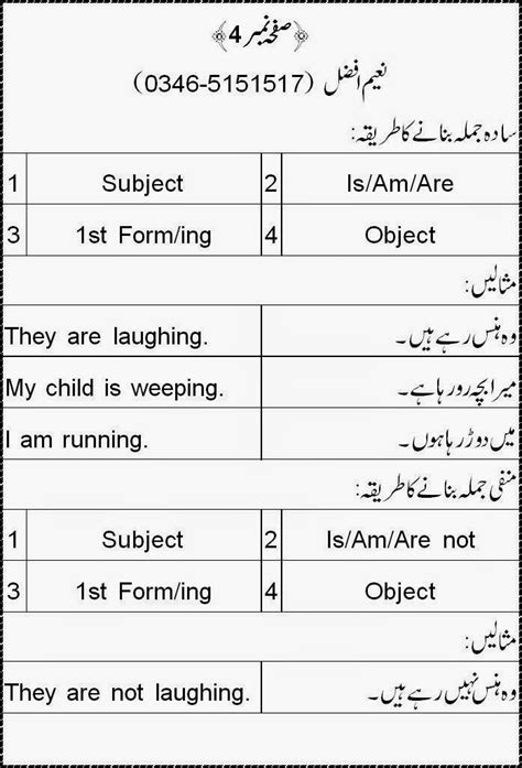 12 Tenses In Urdu Omnigreat