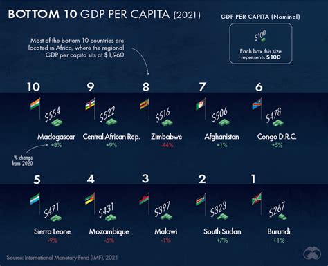 Gdp Per Capita By Country Worldwide