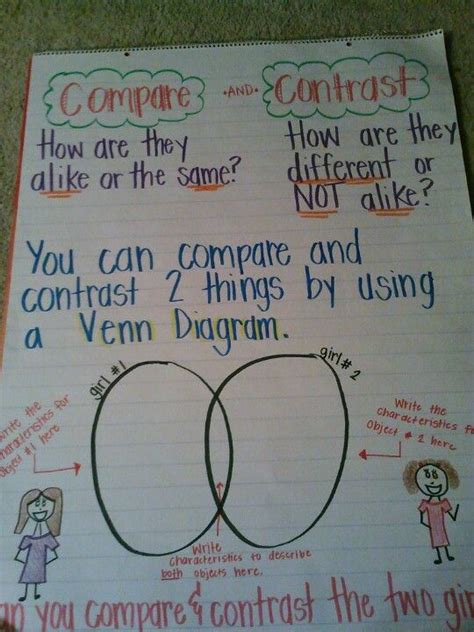 Compare And Contrast Printable Anchor Chart Free Printable Download