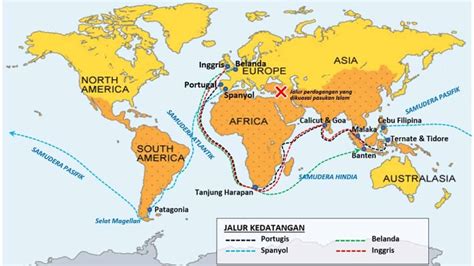 Rute Perjalanan Bangsa Portugis Ke Indonesia