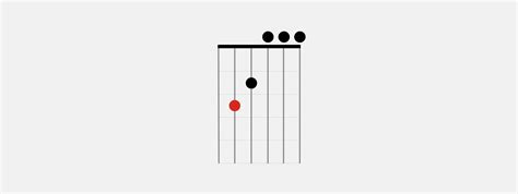 How To Play Cmaj7 Chord On Guitar Cmaj7 Fender Play