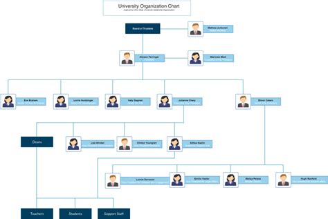 Download Org Chart Template For University Hotel Organizational Chart