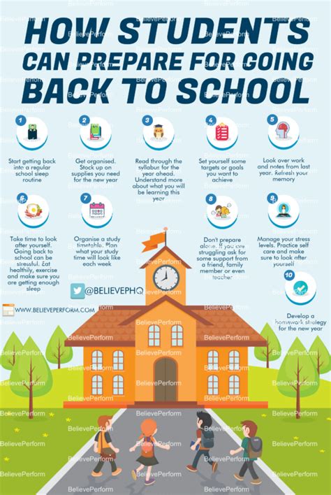 How Students Can Prepare For Going Back To School The Uks Leading