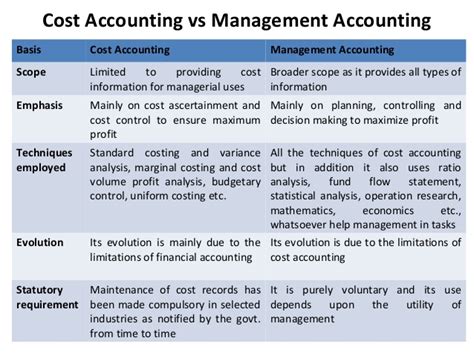 Management accounting is also known as managerial accounting. Cost & management accounting