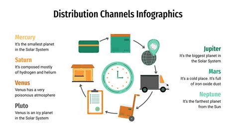 Distribution Channels Infographics for Google Slides and PPT