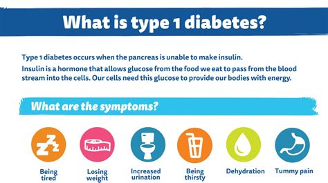 Diabetes Symptom Poster