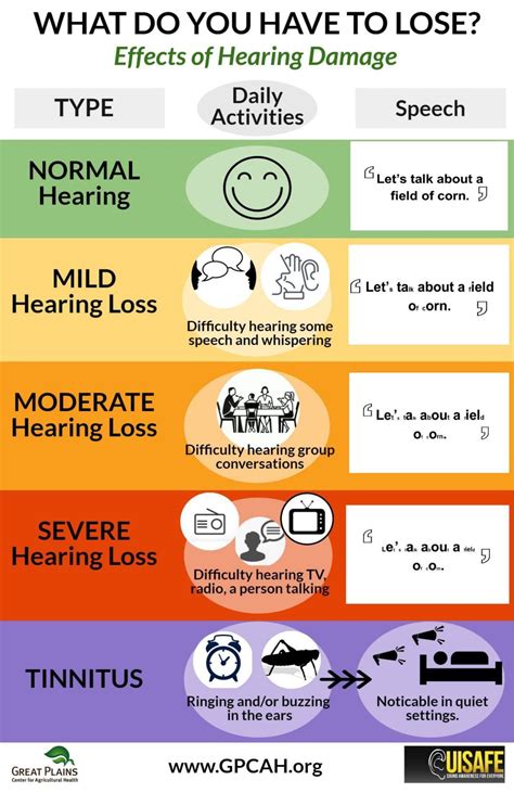 Effects Of Hearing Damage